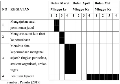 Tabel 1.1 Sistematika Penulisan 