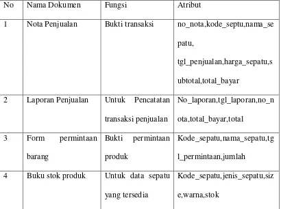 Tabel 3.1 Analisis Dokumen