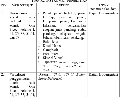 Tabel 3.2 INSTRUMEN PENELITIAN Variabel/aspek 