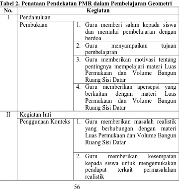 Tabel 2. Penataan Pendekatan PMR dalam Pembelajaran Geometri No. Kegiatan 