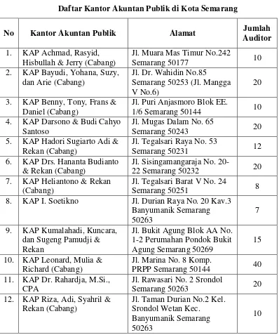 Tabel 3.1 Daftar Kantor Akuntan Publik di Kota Semarang 