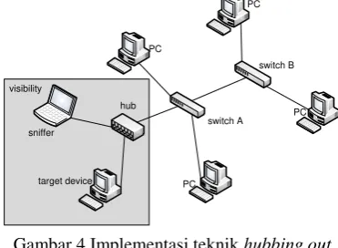 Gambar 4 Implementasi teknik hubbing out (sumber: Sanders 2007). 