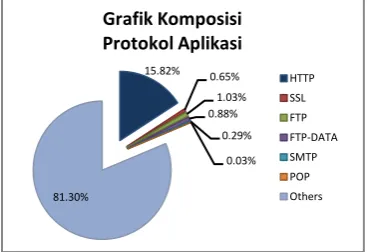 Grafik Komposisi 