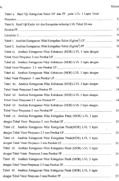 Tabel a. Hasil Uji Ketegllhan Rekat UF dan PF pada LVL 3 Lapis Venir 