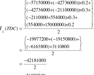 �(30 28.5)−(20 19) (40 38) (100 95)−−−��++++�Tabel 2.   