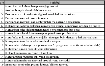 Tabel 6.3 Rangkuman Variabel Performansi  (Dokter) 