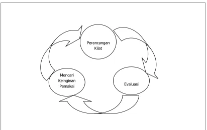 Gambar 3.2 Prototipe Model 