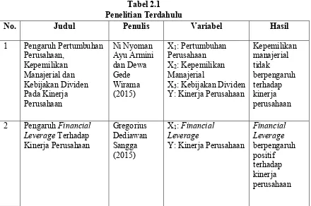 Tabel 2.1 Penelitian Terdahulu 