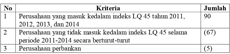 Tabel 4.1 Jumlah Sampel Penelitian 