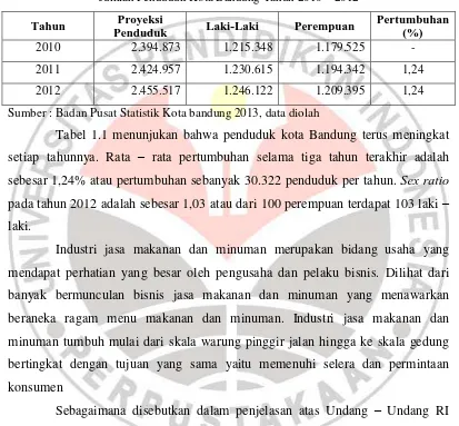 Jumlah Penduduk Kota Bandung Tahun 2010 Tabel 1.1 – 2012 