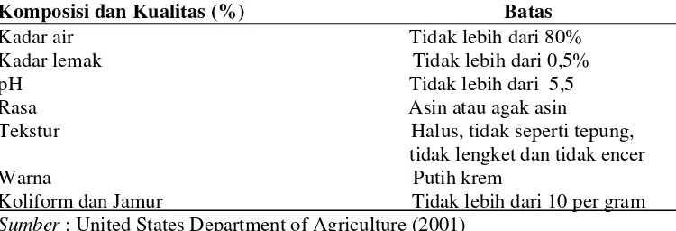 Tabel 1. Spesifikasi Keju Cottage Menurut USDA (United States Departement of Agriculture) 
