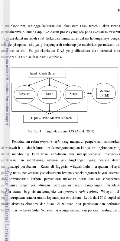 Gambar 4   Fungsi ekosistem DAS (Asdak  2007) 