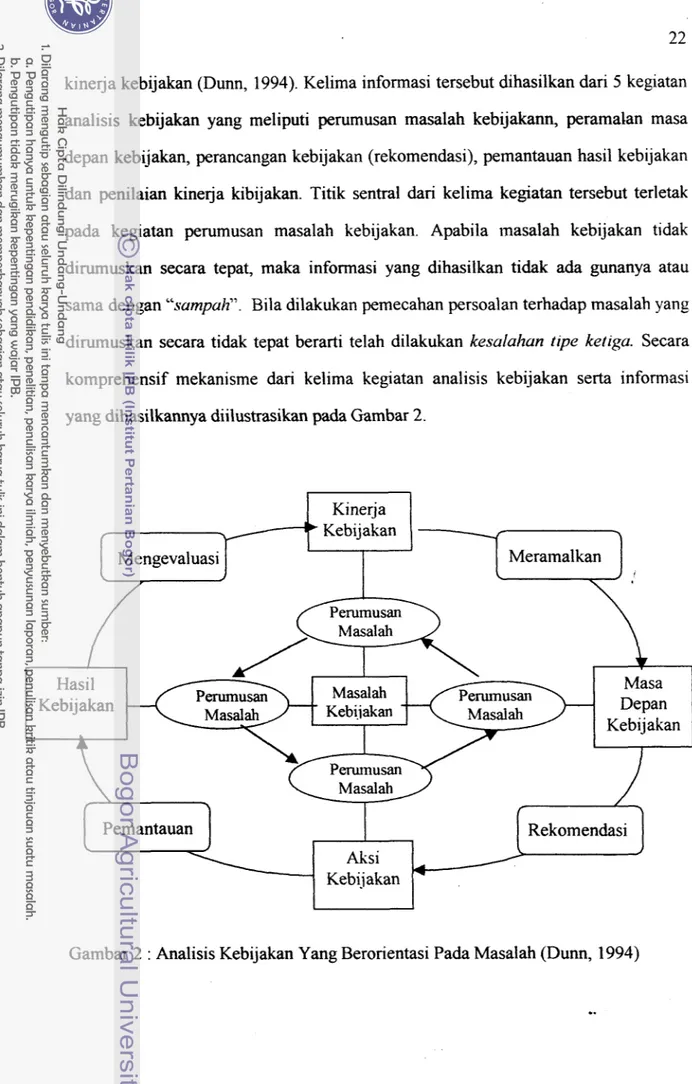 Gambar 2  :  Analisis Kebijakan Yang Berorientasi Pada Masalah (Dunn, 1994) 