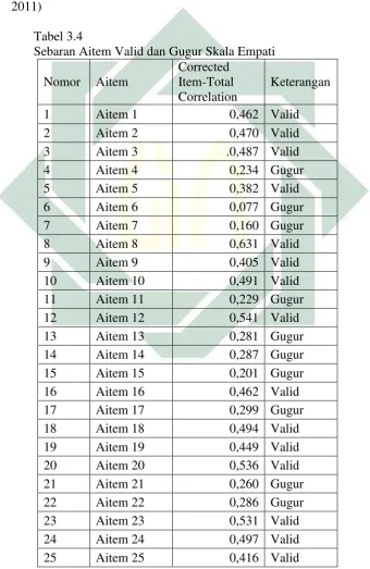 Tabel 3.4  