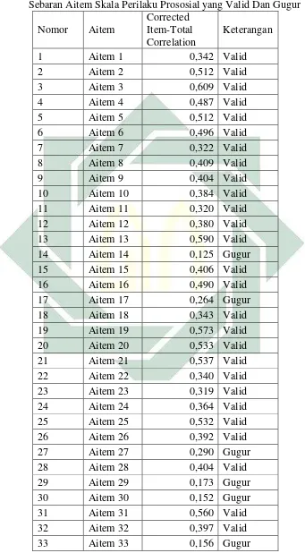 Tabel 3.6 