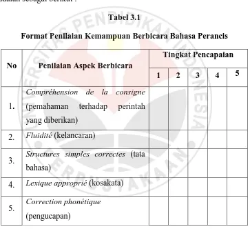 Tabel 3.1 Format Penilaian Kemampuan Berbicara Bahasa Perancis 