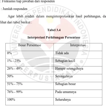 Tabel 3.4 Interpretasi Perhitungan Persentase 