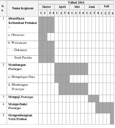 Tabel 1.1 Jadwal Penelitian