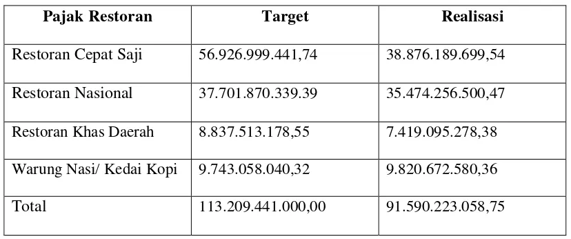 Tabel 3.1. Target dan Realisasi Tahun 2012 