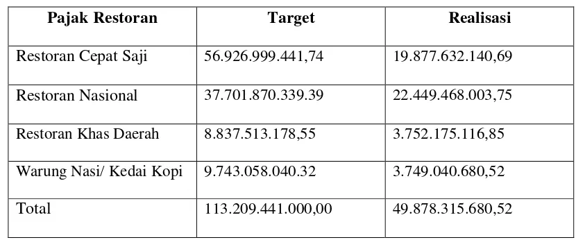 Tabel 3.2.3. Target dan Realisasi Tahun 2014 