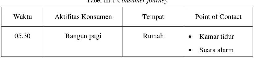 Tabel III.1 Consumer journey 