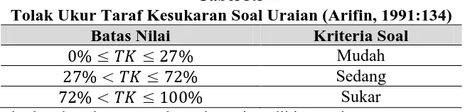 Tabel 3.5 Tolak Ukur Taraf Kesukaran Soal Uraian (Arifin, 1991:134) 