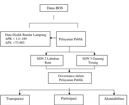 Gambar 1 Alur Kerangka Pikir 