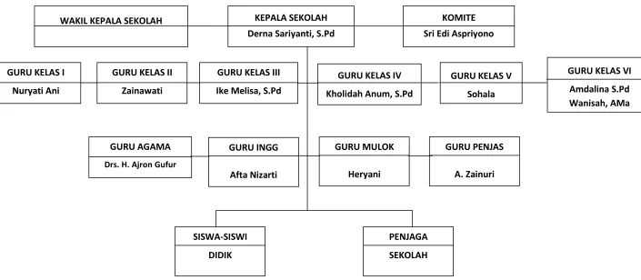 Gambar 2