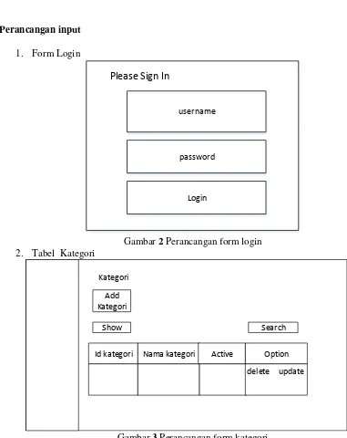 Gambar 3 Perancangan form kategori 
