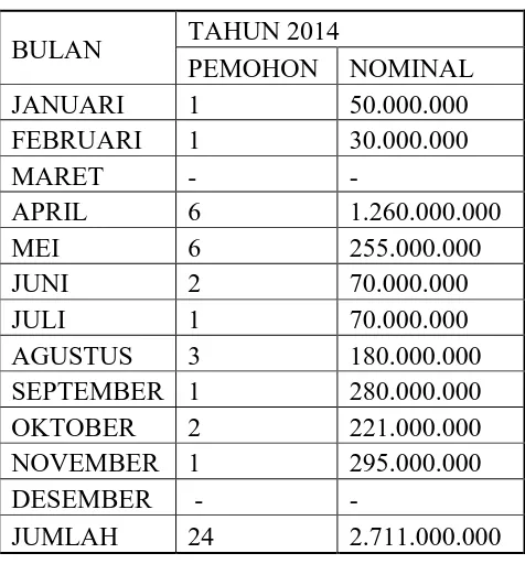 Tabel 3.2. 