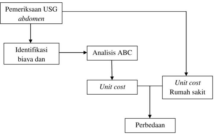 Gambar 2.3. Kerangka konsep 