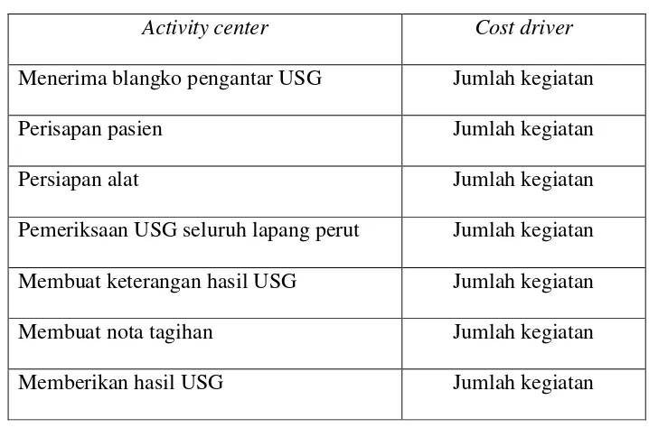 Tabel 4.3. Activity Center Pemeriksaan USG Abdomen Di Unit 