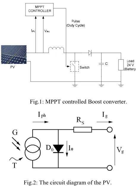 Fig.2: The circuit diagram of the PV. 