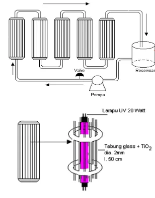 Gambar 4.  Skematik reaktor  fotokatalitik   TiO2-IWGCT  (Jarnuzi dkk). 
