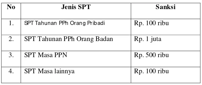 Tabel 1.1 