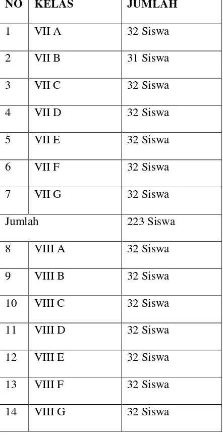 Tabel 3.1 Daftar Populasi Siswa SMP Negeri 41 Semarang 