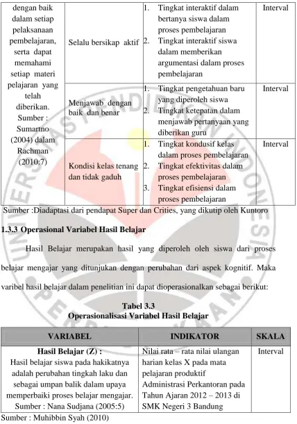 Tabel 3.3  Operasionalisasi Variabel Hasil Belajar 