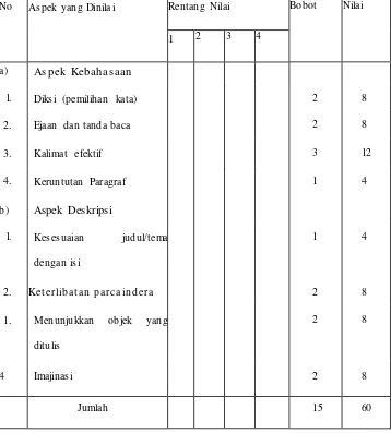 Tabel 3.4 Kriteria Aspek Penilaian Tes Keterampilan Menulis Karangan Deskripsi 