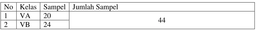 Tabel 3.1 Sampel Penelitian 