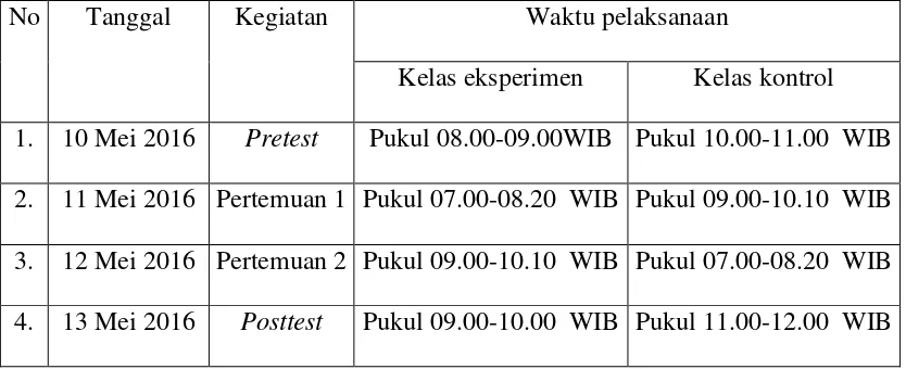 Tabel 4.1 Jadwal Penelitian 