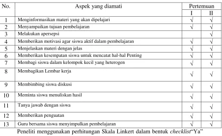 Tabel 4.2 Hasil Observasi Model Think Talk Write 