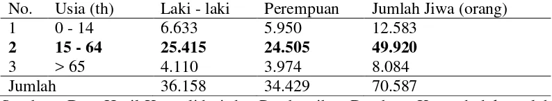 Tabel 1. Jumlah Penduduk Kecamatan Godean Menurut Kelompok Umur Semester 1 Tahun 2014 