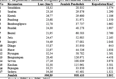 Tabel 2. Kepadatan Penduduk Geografis per Kecamatan Tahun 2014 