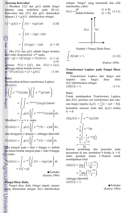 Gambar 1 Fungsi Delta Dirac 