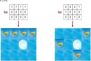 Gambar 2.12 Grid sel merepresentasikan tile‐tile penyusun gambar 