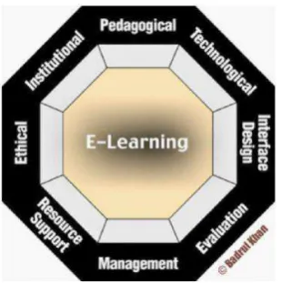 Gambar 2. Kerangka E-Learning 