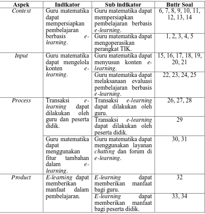 Tabel 1. Kisi-Kisi Instrumen Evaluasi E-Learning Maturity Guru Matematika 