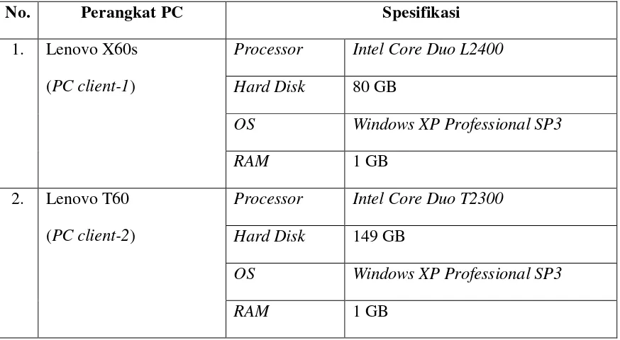 Tabel 3. 4 Daftar PC Client 