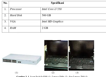 Gambar 3. 1 3com Switch 4200 (1), Lenovo X60s (2), dan Lenovo T60 (3) 