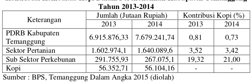 Tabel 1.4 Kontribusi Komoditas Kopi Dalam Perekonomian Kabupaten Temanggung 